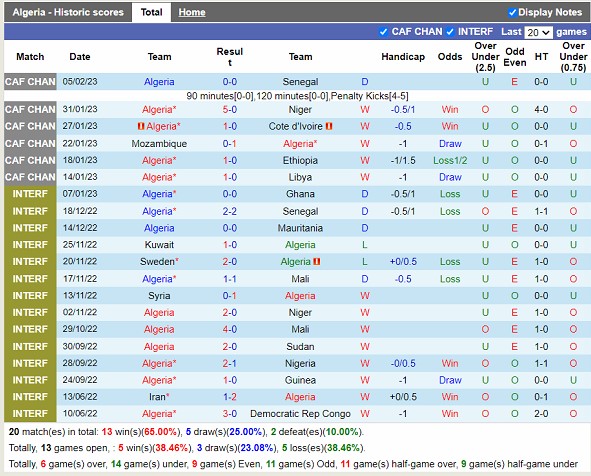 Nhận định Algeria vs Niger 04h00 ngày 243 (Vòng loại Can Cup 2023) 3 Nhận định Algeria vs Niger 04h00 ngày 243 (Vòng loại Can Cup 2023) 3