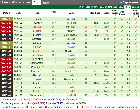 Nhận định Zambia vs Lesotho 23h00 ngày 233 (Vòng loại Can Cup 2023) 4