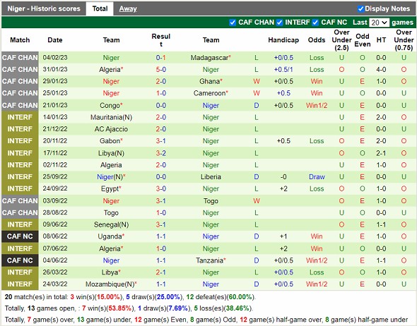 Nhận định Algeria vs Niger 04h00 ngày 243 (Vòng loại Can Cup 2023) 4 Nhận định Algeria vs Niger 04h00 ngày 243 (Vòng loại Can Cup 2023) 4