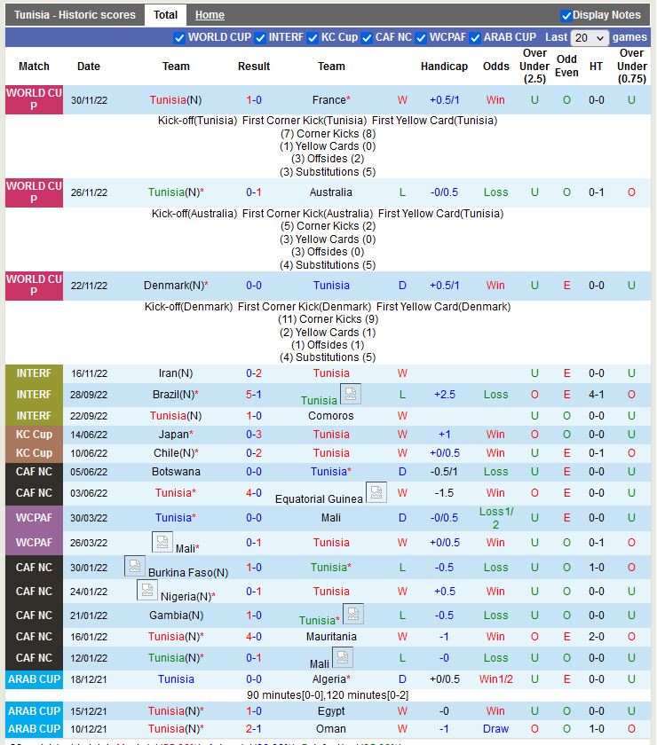 Nhận định Tunisia vs Libya 3h30 ngày 253 (Vòng loại CAN 2023) 3