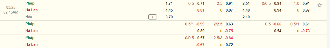 Nhận định Pháp vs Hà Lan (02h45 ngày 253) Điểm tựa Stade de France 3