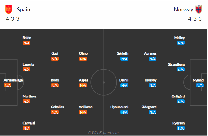 Nhận định Tây Ban Nha vs Na Uy (02h45 ngày 263) Khó khăn trăm bề 4 Nhận định Tây Ban Nha vs Na Uy (02h45 ngày 263) Khó khăn trăm bề 4