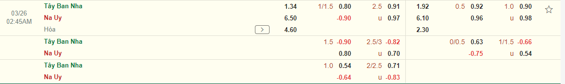 Nhận định Tây Ban Nha vs Na Uy (02h45 ngày 263) Khó khăn trăm bề 3 Nhận định Tây Ban Nha vs Na Uy (02h45 ngày 263) Khó khăn trăm bề 3