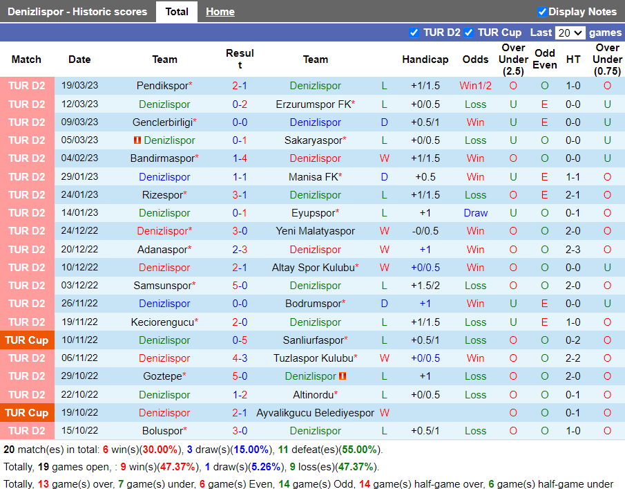 Nhận định Denizlispor vs Boluspor (0h00 ngày 253, Hạng 2 Thổ Nhĩ Kỳ) 3