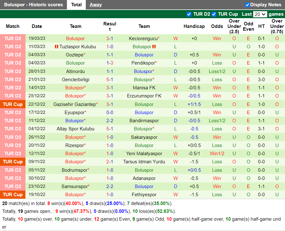 Nhận định Denizlispor vs Boluspor (0h00 ngày 253, Hạng 2 Thổ Nhĩ Kỳ) 4
