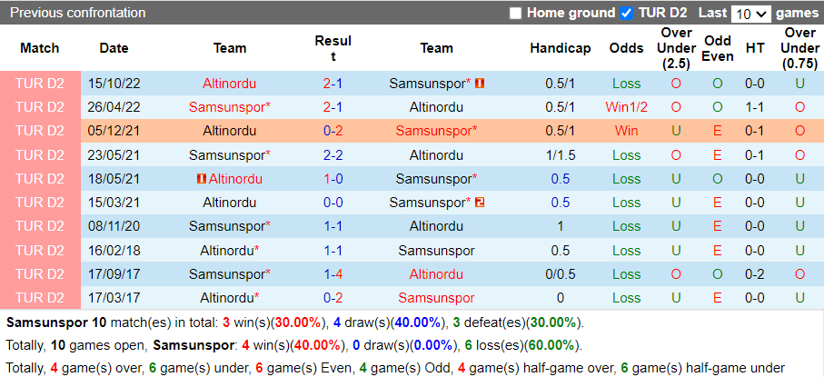 Nhận định Samsunspor vs Altinordu (0h00 ngày 253, Hạng 2 Thổ Nhĩ Kỳ) 2
