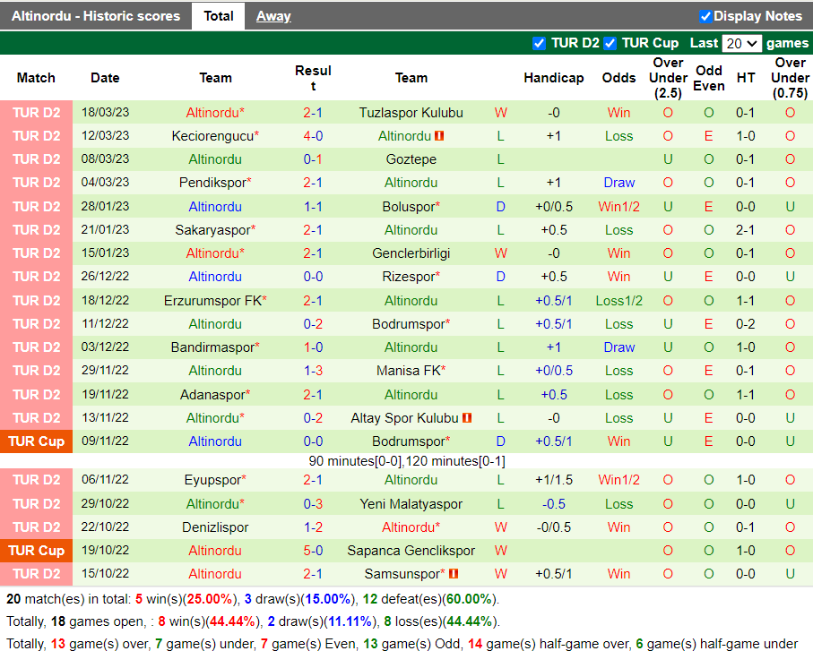 Nhận định Samsunspor vs Altinordu (0h00 ngày 253, Hạng 2 Thổ Nhĩ Kỳ) 4