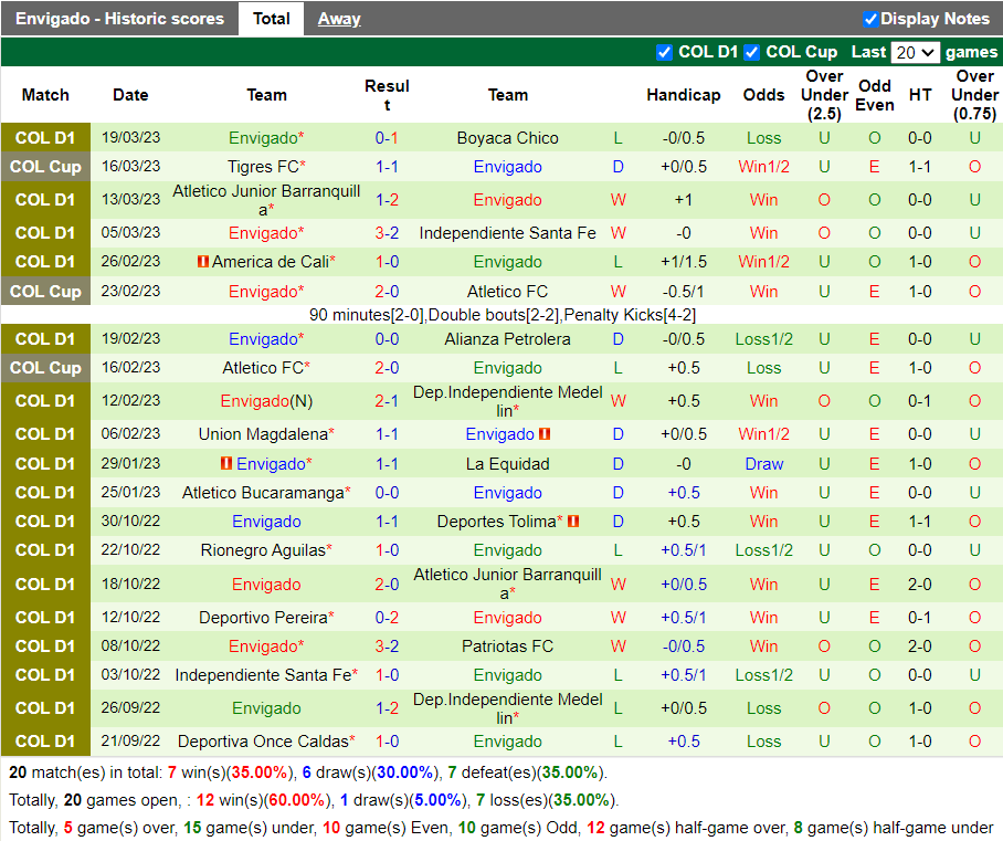 Nhận định Rionegro vs Envigado (8h10 ngày 253, VĐ Colombia) 4