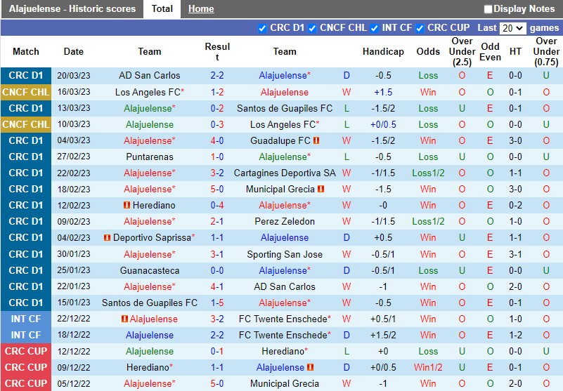 Nhận định Alajuelense vs Guanacasteca 9h00 ngày 253 (VĐQG Costa Rica) 3