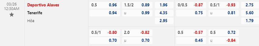 Nhận định Alaves vs Tenerife 0h30 ngày 263 (Hạng 2 Tây Ban Nha 202223) 1