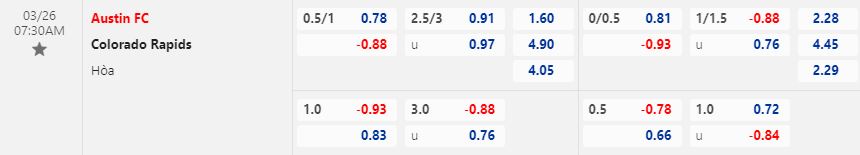 Nhận định Austin vs Colorado Rapids 7h30 ngày 263 (Nhà Nghề Mỹ 2023) 1