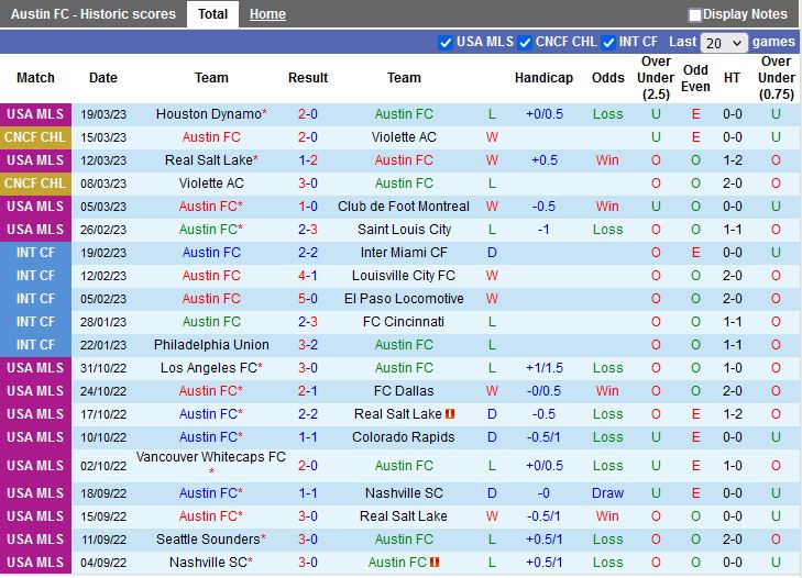 Nhận định Austin vs Colorado Rapids 7h30 ngày 263 (Nhà Nghề Mỹ 2023) 3