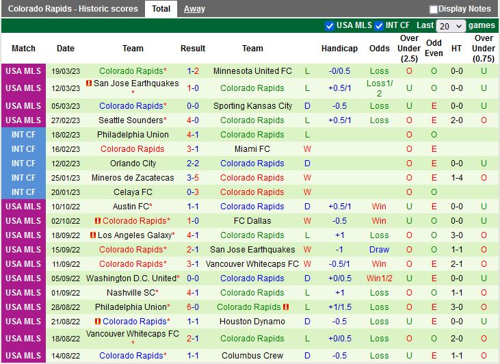 Nhận định Austin vs Colorado Rapids 7h30 ngày 263 (Nhà Nghề Mỹ 2023) 4