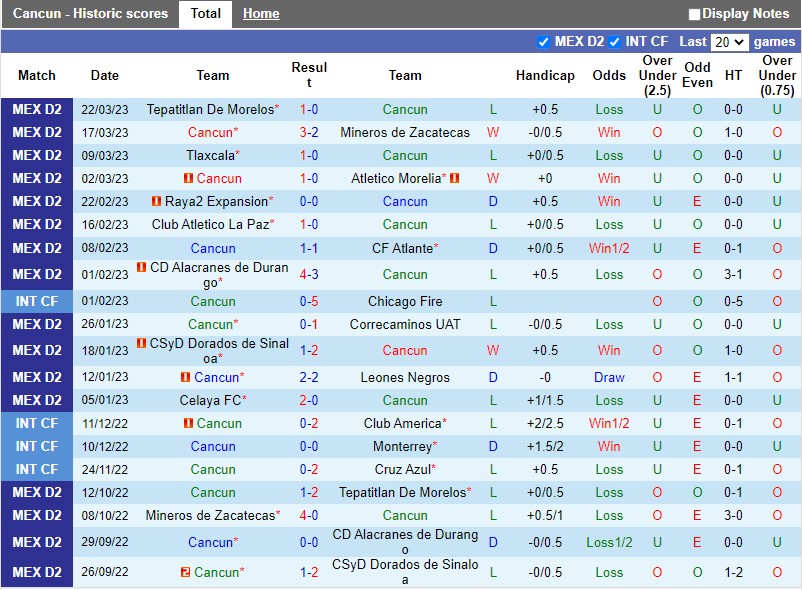 Nhận định Cancun vs Cimarrones 8h05 ngày 253 (Hạng 2 Mexico) 3