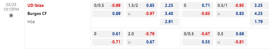 Nhận định Ibiza vs Burgos 22h15 ngày 253 (Hạng 2 Tây Ban Nha 202223) 1