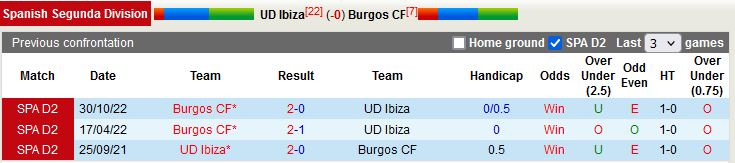 Nhận định Ibiza vs Burgos 22h15 ngày 253 (Hạng 2 Tây Ban Nha 202223) 2