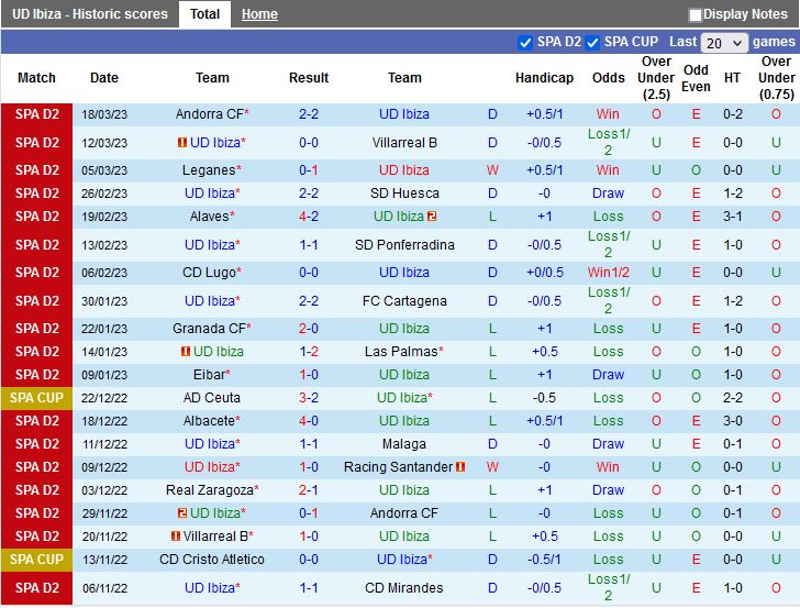 Nhận định Ibiza vs Burgos 22h15 ngày 253 (Hạng 2 Tây Ban Nha 202223) 3
