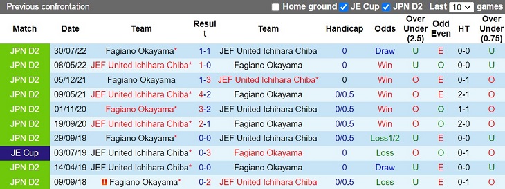 Nhận định JEF United Chiba vs Fagiano Okayama 12h00 ngày 253 (Hạng 2 Nhật Bản 2023) 2