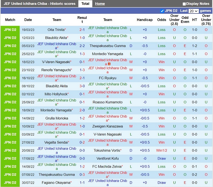 Nhận định JEF United Chiba vs Fagiano Okayama 12h00 ngày 253 (Hạng 2 Nhật Bản 2023) 3
