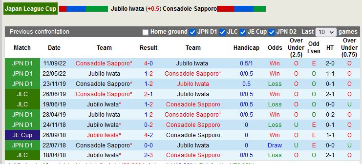 Nhận định Jubilo Iwata vs Consadole Sapporo Cúp Liên đoàn Nhật 2