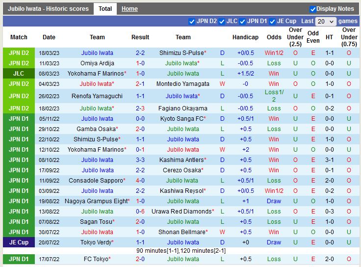 Nhận định Jubilo Iwata vs Consadole Sapporo Cúp Liên đoàn Nhật 3