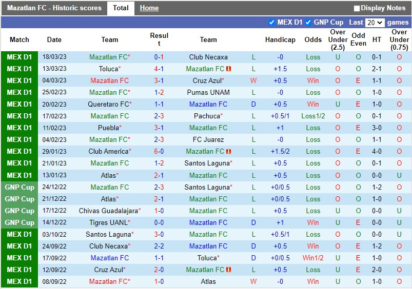 Nhận định Mazatlan vs Leon 10h05 ngày 253 (VĐQG Mexico) 3