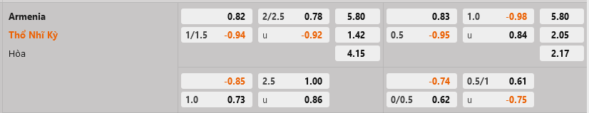 Armenia vs Tho Nhi Ky