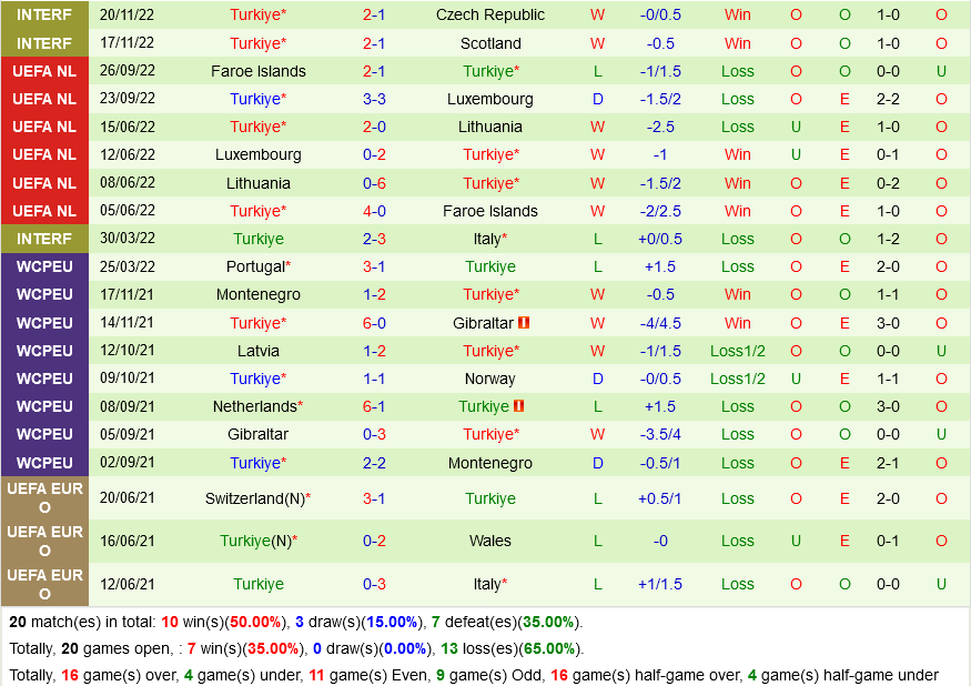 Armenia vs Tho Nhi Ky
