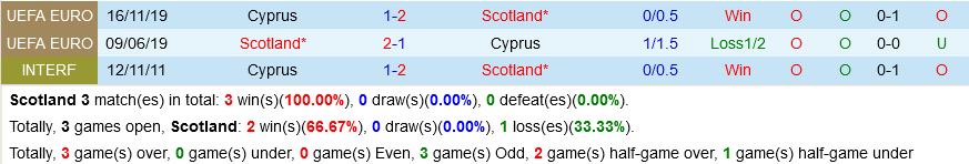 Scotland vs Sip