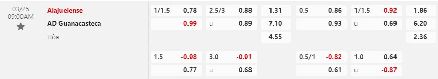 Nhận định Alajuelense vs Guanacasteca 9h00 ngày 253 (VĐQG Costa Rica) 1