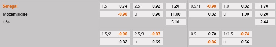Nhận định bóng đá Senegal vs Mozambique 2h00 ngày 253 (Vòng loại CAN 2023) 1