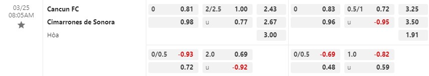Nhận định Cancun vs Cimarrones 8h05 ngày 253 (Hạng 2 Mexico) 1