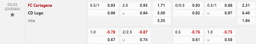 Nhận định Cartagena vs Lugo 3h00 ngày 253 (Hạng 2 Tây Ban Nha) 1