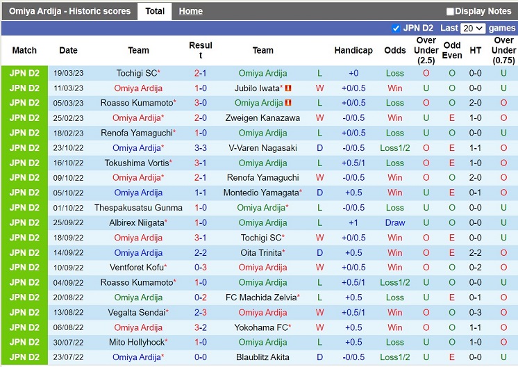 Nhận định Omiya Ardija vs Oita Trinita 12h00 ngày 253 (Hạng 2 Nhật Bản 2023) 3