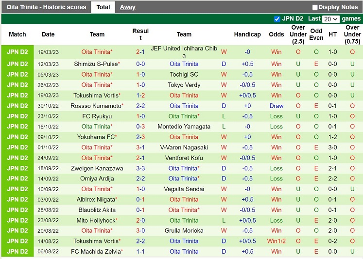 Nhận định Omiya Ardija vs Oita Trinita 12h00 ngày 253 (Hạng 2 Nhật Bản 2023) 4