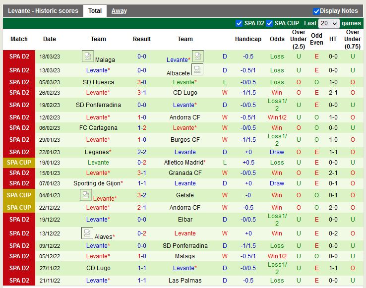 Nhận định Santander vs Levante 22h15 ngày 253 (Hạng 2 TBN) 4