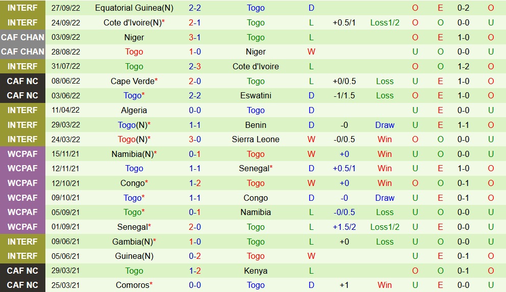 Nhận định - soi kèo Burkina Faso vs Togo 2h00 ngày 253 (Vòng loại CAN 2023) 4