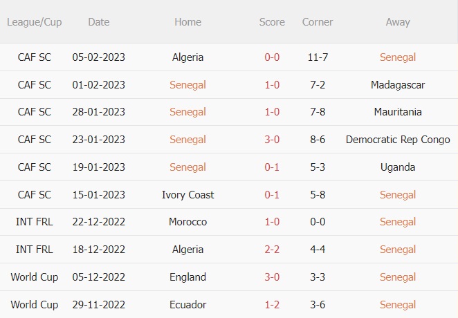 Nhận định bóng đá Senegal vs Mozambique 2h00 ngày 253 (Vòng loại CAN 2023) 3
