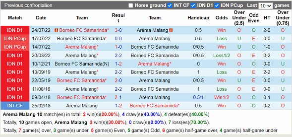 Nhận định Arema FC vs Borneo FC 20h30 ngày 243 (VĐ Indonesia 2023) 2 Nhận định Arema FC vs Borneo FC 20h30 ngày 243 (VĐ Indonesia 2023) 2