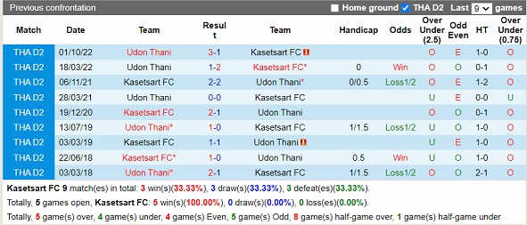 Nhận định Kasetsart vs Udon Thani 18h00 ngày 243 (Hạng 2 Thái Lan 2023) 2 Nhận định Kasetsart vs Udon Thani 18h00 ngày 243 (Hạng 2 Thái Lan 2023) 2