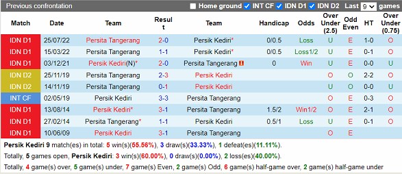 Nhận định Persik Kediri vs Persita Tangerang 20h30 ngày 243 (VĐ Indonesia 2023) 2 Nhận định Persik Kediri vs Persita Tangerang 20h30 ngày 243 (VĐ Indonesia 2023) 2