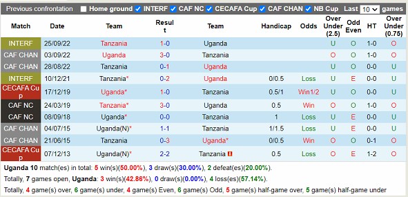 Nhận định Uganda vs Tanzania 21h00 ngày 243 (Vòng loại Can Cup 2023) 2