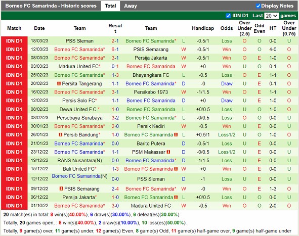Nhận định Arema FC vs Borneo FC 20h30 ngày 243 (VĐ Indonesia 2023) 4 Nhận định Arema FC vs Borneo FC 20h30 ngày 243 (VĐ Indonesia 2023) 4