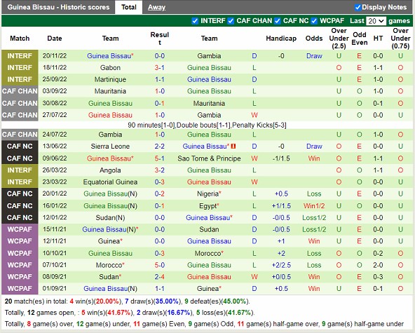 Nhận định Nigeria vs Guinea Bissau 23h00 ngày 243 (Vòng loại Can Cup 2023) 4