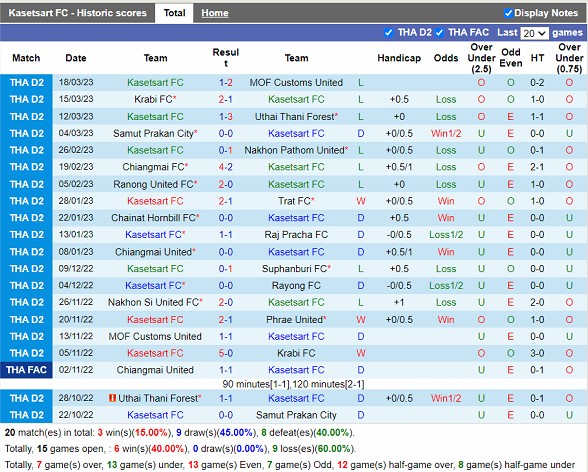 Nhận định Kasetsart vs Udon Thani 18h00 ngày 243 (Hạng 2 Thái Lan 2023) 3 Nhận định Kasetsart vs Udon Thani 18h00 ngày 243 (Hạng 2 Thái Lan 2023) 3