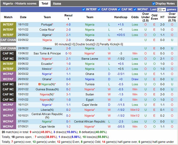 Nhận định Nigeria vs Guinea Bissau 23h00 ngày 243 (Vòng loại Can Cup 2023) 3