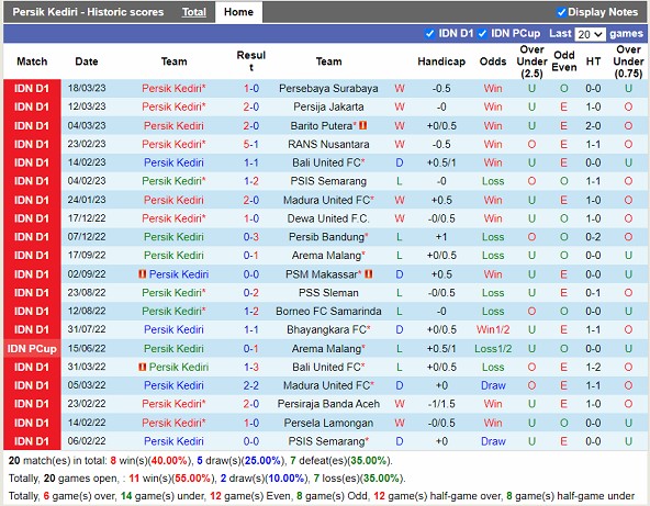 Nhận định Persik Kediri vs Persita Tangerang 20h30 ngày 243 (VĐ Indonesia 2023) 3 Nhận định Persik Kediri vs Persita Tangerang 20h30 ngày 243 (VĐ Indonesia 2023) 3