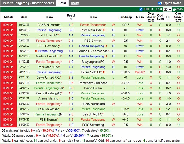 Nhận định Persik Kediri vs Persita Tangerang 20h30 ngày 243 (VĐ Indonesia 2023) 4 Nhận định Persik Kediri vs Persita Tangerang 20h30 ngày 243 (VĐ Indonesia 2023) 4