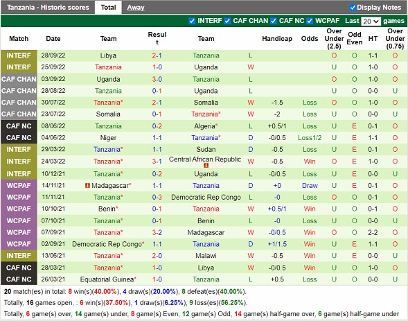 Nhận định Uganda vs Tanzania 21h00 ngày 243 (Vòng loại Can Cup 2023) 4