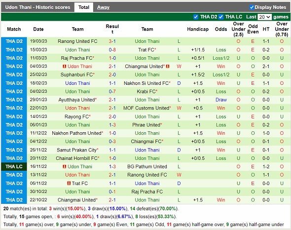 Nhận định Kasetsart vs Udon Thani 18h00 ngày 243 (Hạng 2 Thái Lan 2023) 4 Nhận định Kasetsart vs Udon Thani 18h00 ngày 243 (Hạng 2 Thái Lan 2023) 4